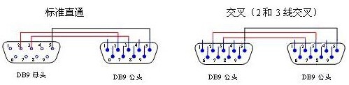 串口线接法与线芯引脚定义分别是什么？(15针串口定义？)