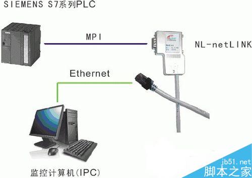 上位机下位机各是什么意思?上位机下位机介绍(上位机和下位机哪个难？)