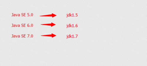 JDK(java development kit)是什么 jdk有什么用(development是什么？)