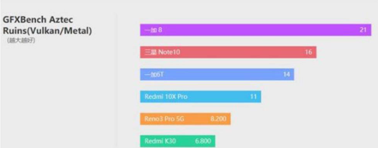 红米10x最严重缺点是什么 点评红米10x优缺点(工作个人主要优点缺点？)