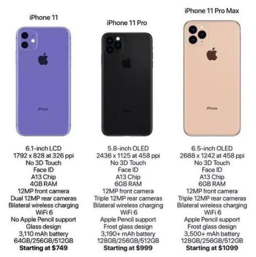 iphone11各版本配置参数详情(苹果11三款机型对比？)