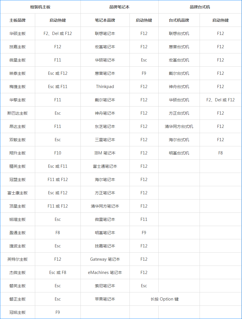 电脑按哪个键进入bios你知道吗(开机无键盘进bios？)