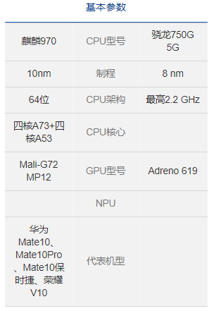骁龙750g和麒麟970处理器哪个好(手机处理器性能排名？)