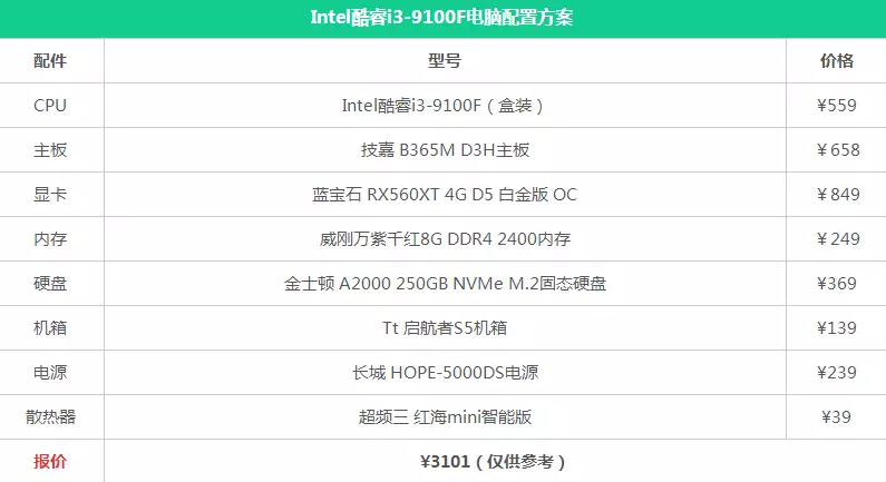 021年3000元主机最强组装配置推荐(3000元电脑最强组装？)"