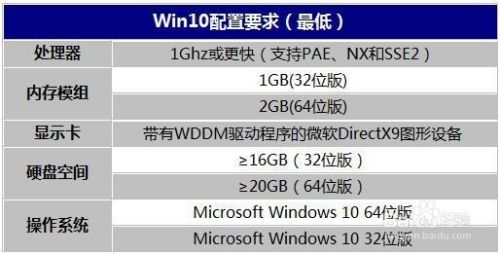 win10的最低配置,十年前的老电脑能装win10吗（win7没有网络图标不见了）